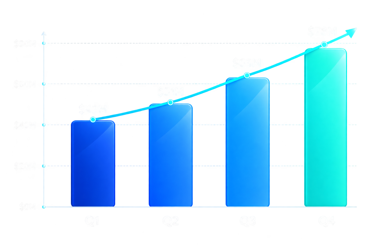 Transparent revenue chart generated for a presentation